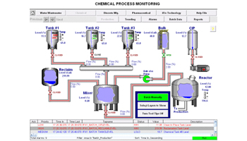 SCADA